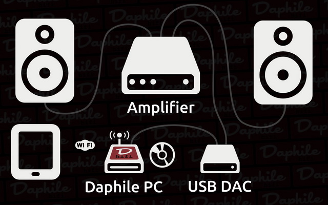 Daphile zenelejátszó szoftver
